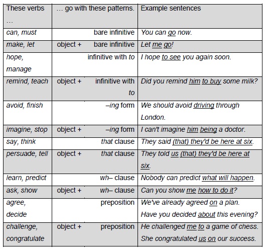 verb-patterns-gerund-and-infinitive-english-is-fun